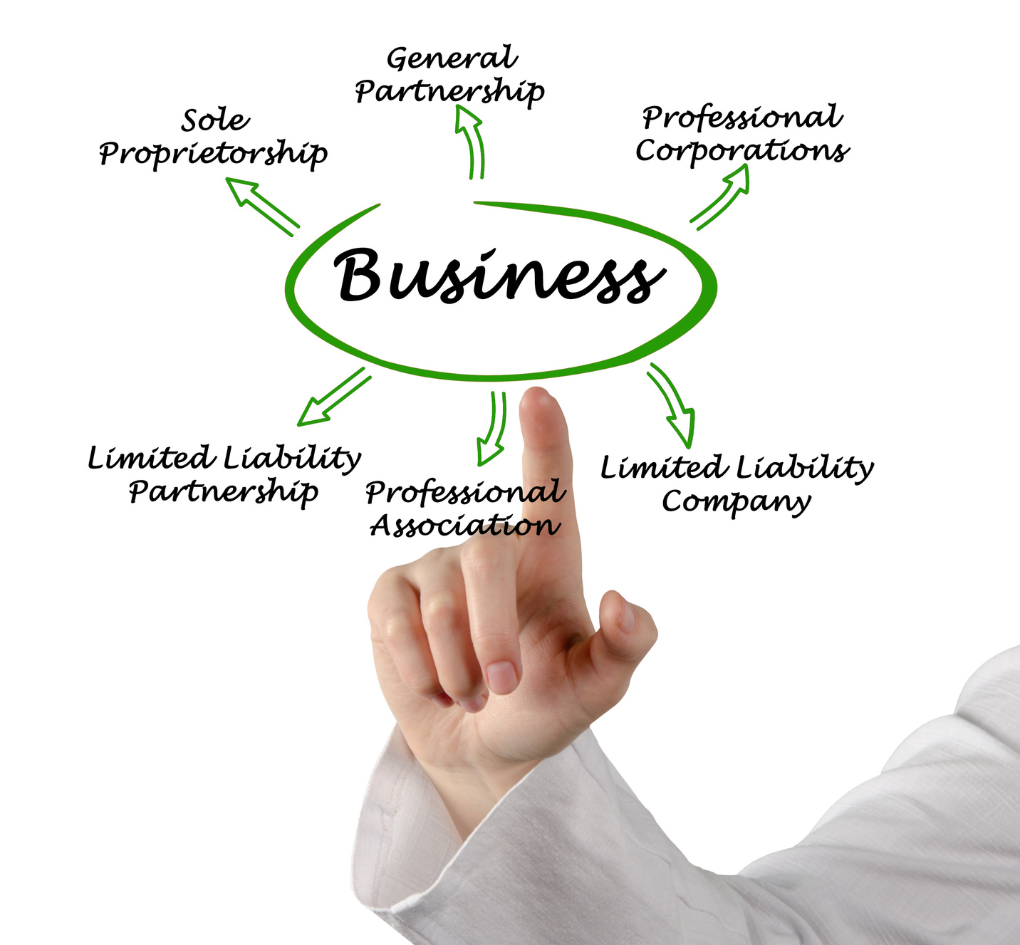 Business Formation Attorney